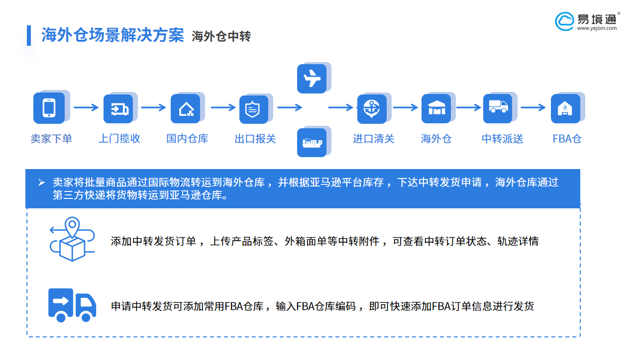 告别错漏与低效：恒盛海外仓系统重塑FBA退换标流程