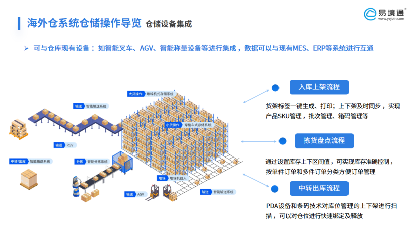 智能化仓储升级：恒盛系统如何以数据驱动重塑海外仓包裹管理