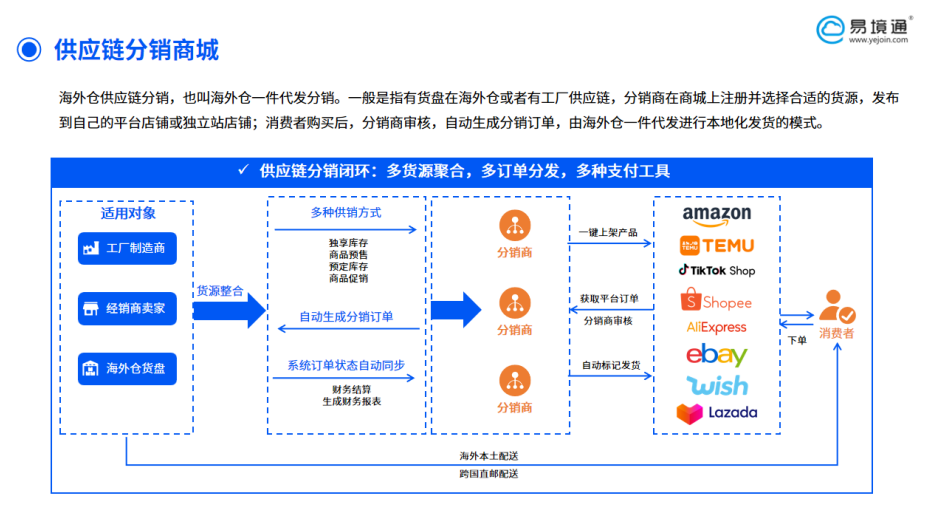 恒盛供应链分销系统：为你打开货盘分销的增长新空间​