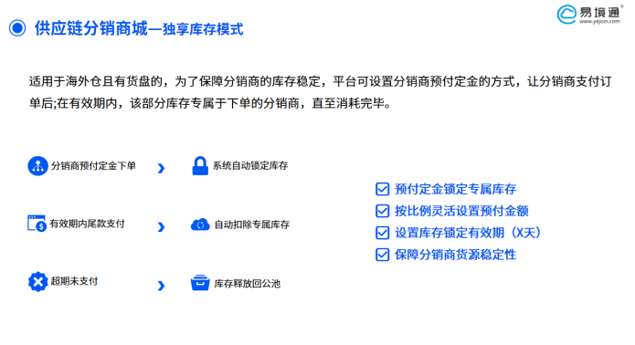 您的海外仓货盘，值得更聪明的“卖法” ！