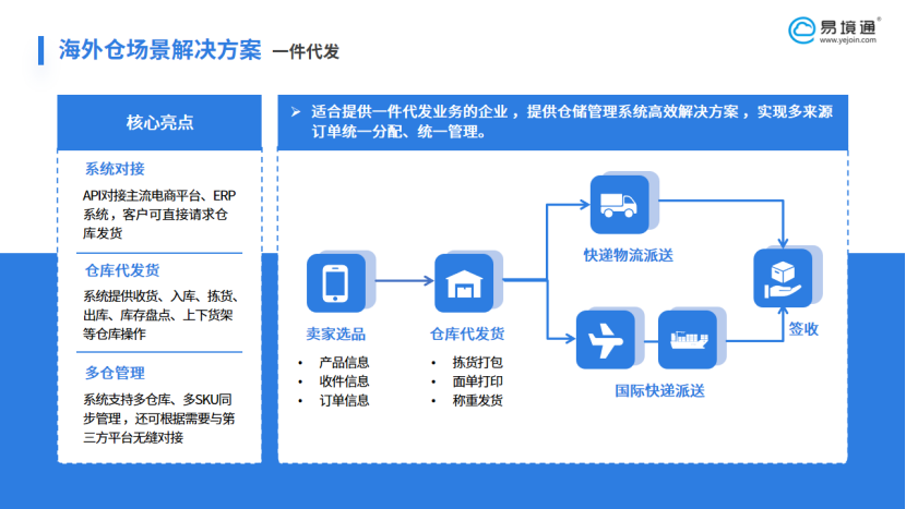 恒盛海外仓系统：以智能化驱动英国一件代发高效履约  