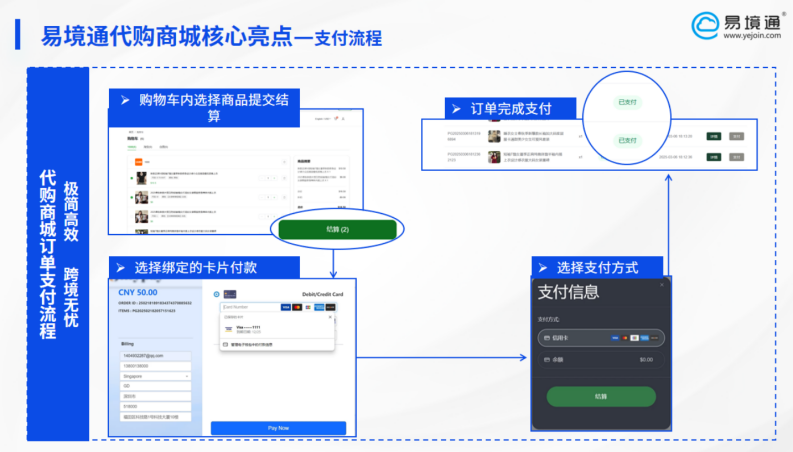 反向海淘时代，好体验才是反向海淘的竞争力！