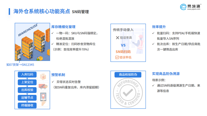 以SN码精细化管理，恒盛海外仓系统重塑仓库存掌控力