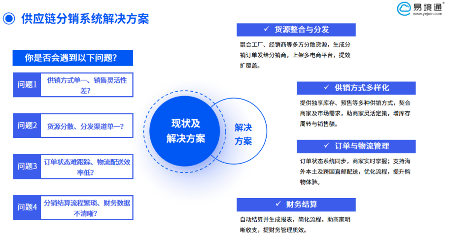 恒盛供应链分销系统：用智能系统打破分销增长瓶颈！
