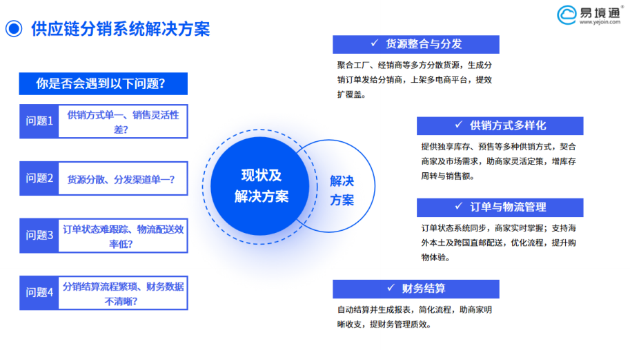 货盘分销不再难，打造可持续竞争优势的分销运营基石