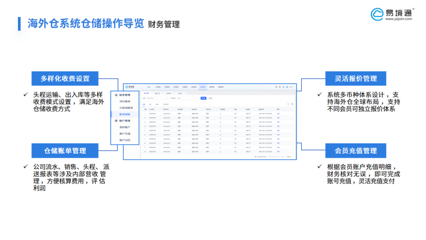海外仓收费看不懂？恒盛海外仓系统让每一笔费用清晰可溯