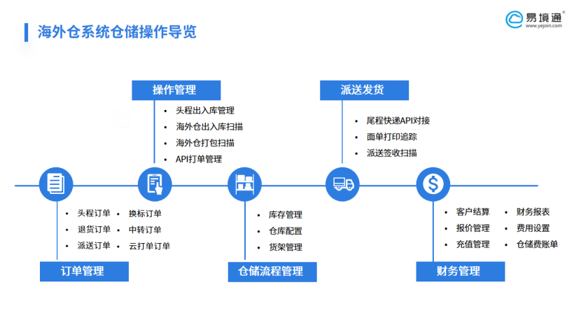 接口杂、SKU多、物流散，恒盛海外仓系统如何应对俄罗斯市场难题