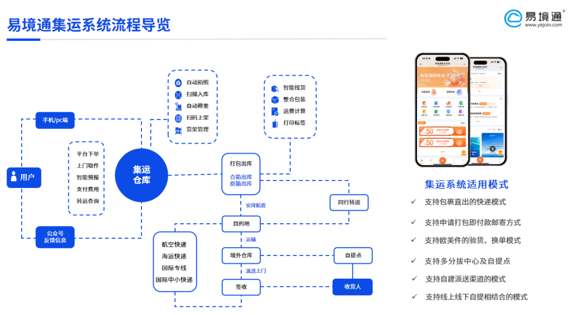 智能升级，破解集运困局：恒盛集运系统11.0详解