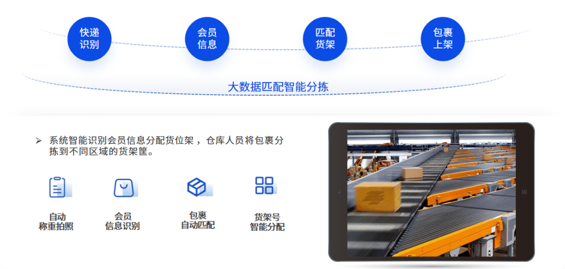 恒盛集运系统：智能客户关系管理如何盘活沉睡用户