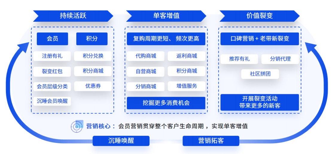 恒盛集运系统：智能追踪，让每一件包裹都有迹可循