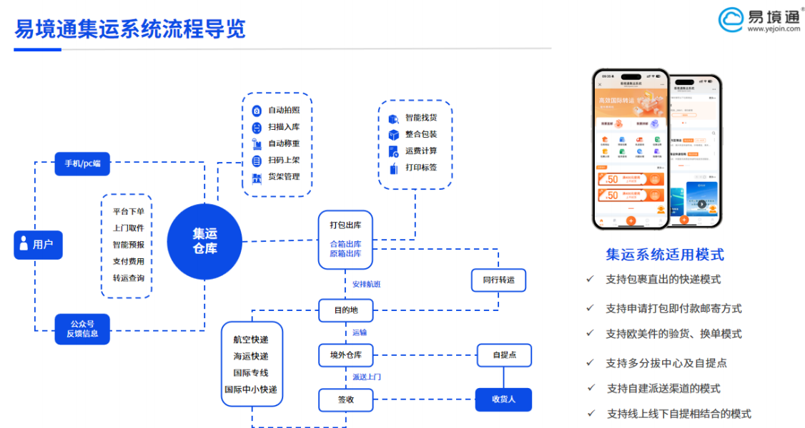 智能仓储筑根基 恒盛集运系统解锁集运高效运营