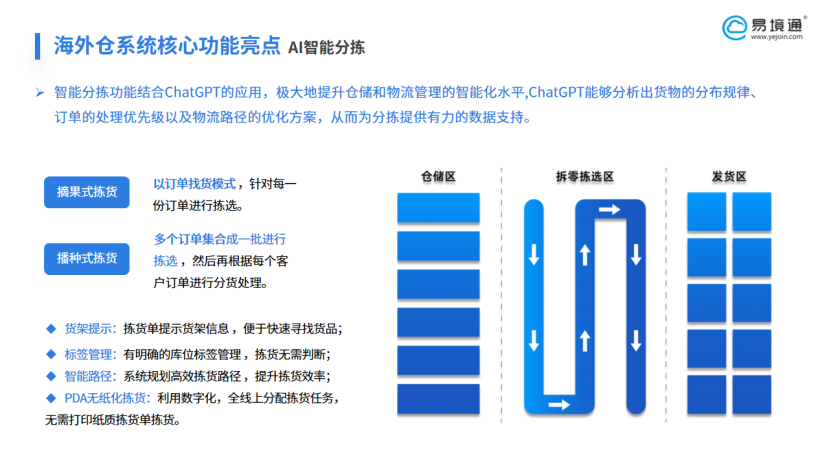 韩国社交电商加速渗透，恒盛海外仓系统为海外仓运营赋能