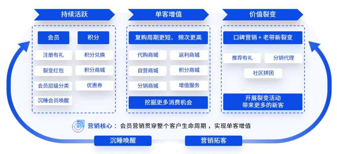 从起步到壮大，恒盛集运系统如何适配不同业务规模