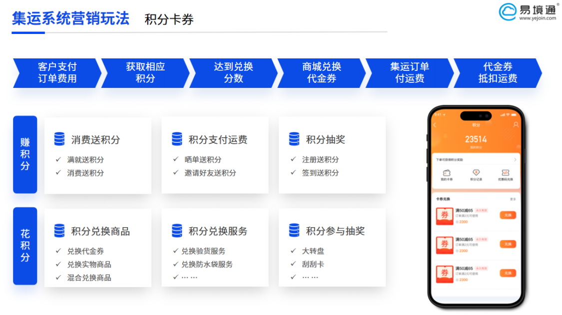 智能仓储筑根基 恒盛集运系统解锁集运高效运营
