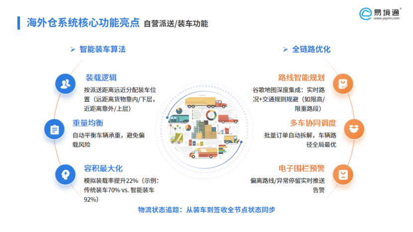 智能调度，精准履约：恒盛海外仓系统破解日本尾程配送困局
