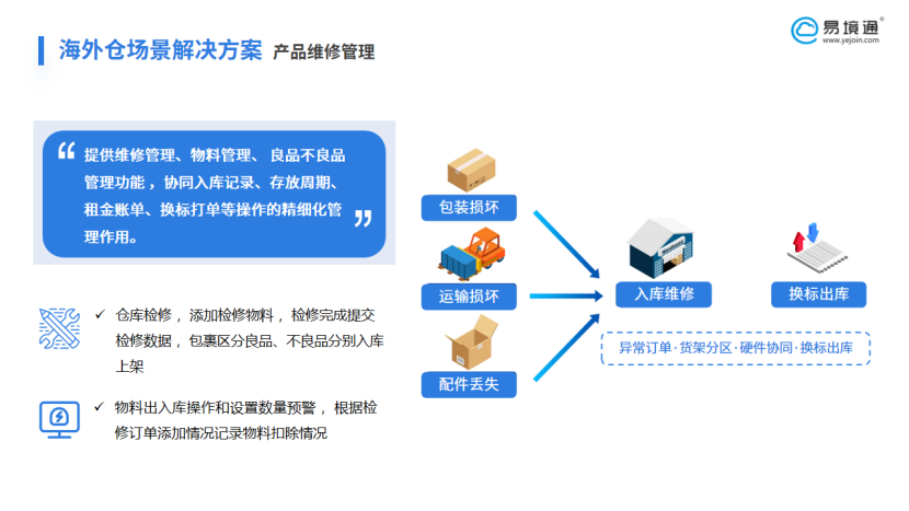 恒盛海外仓系统：一站式破解退货处理难题