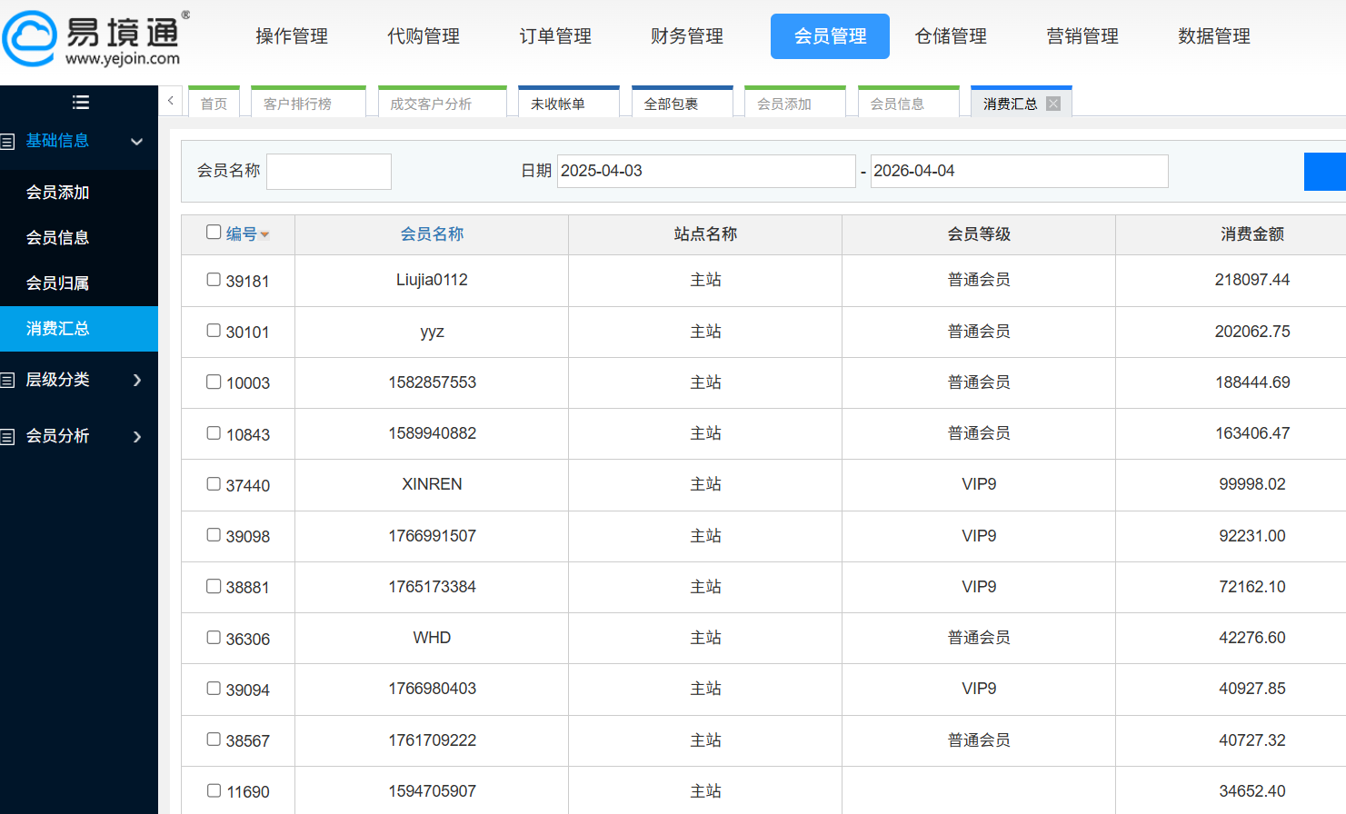 覆盖用户、仓库、财务数据，恒盛集运系统助力精准决策