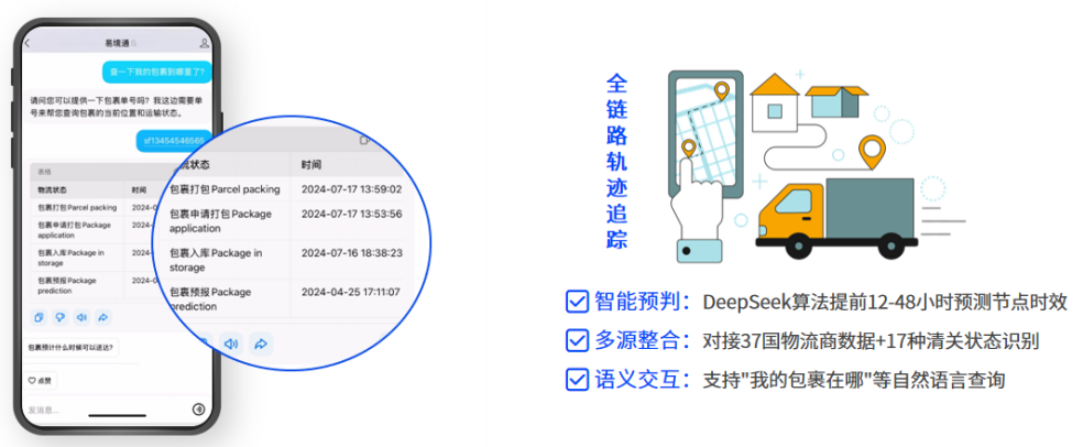集运系统物流轨迹追踪功能详解：全链路实时更新，轻松降低30%客诉