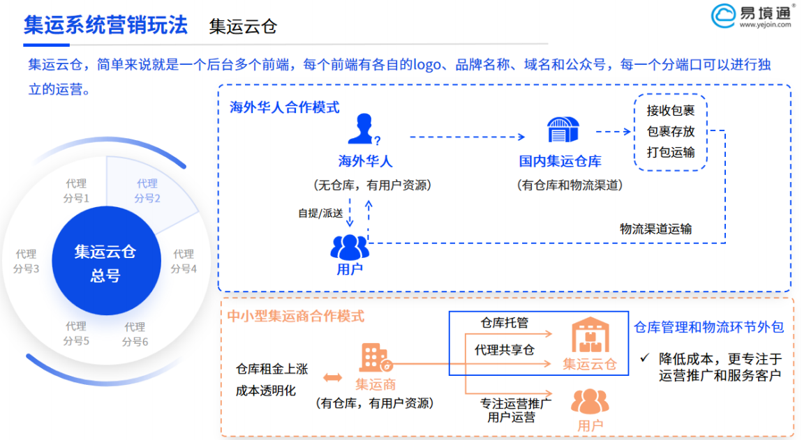 想接住平台集运红利？恒盛集运系统解决官方合作仓的系统硬指标