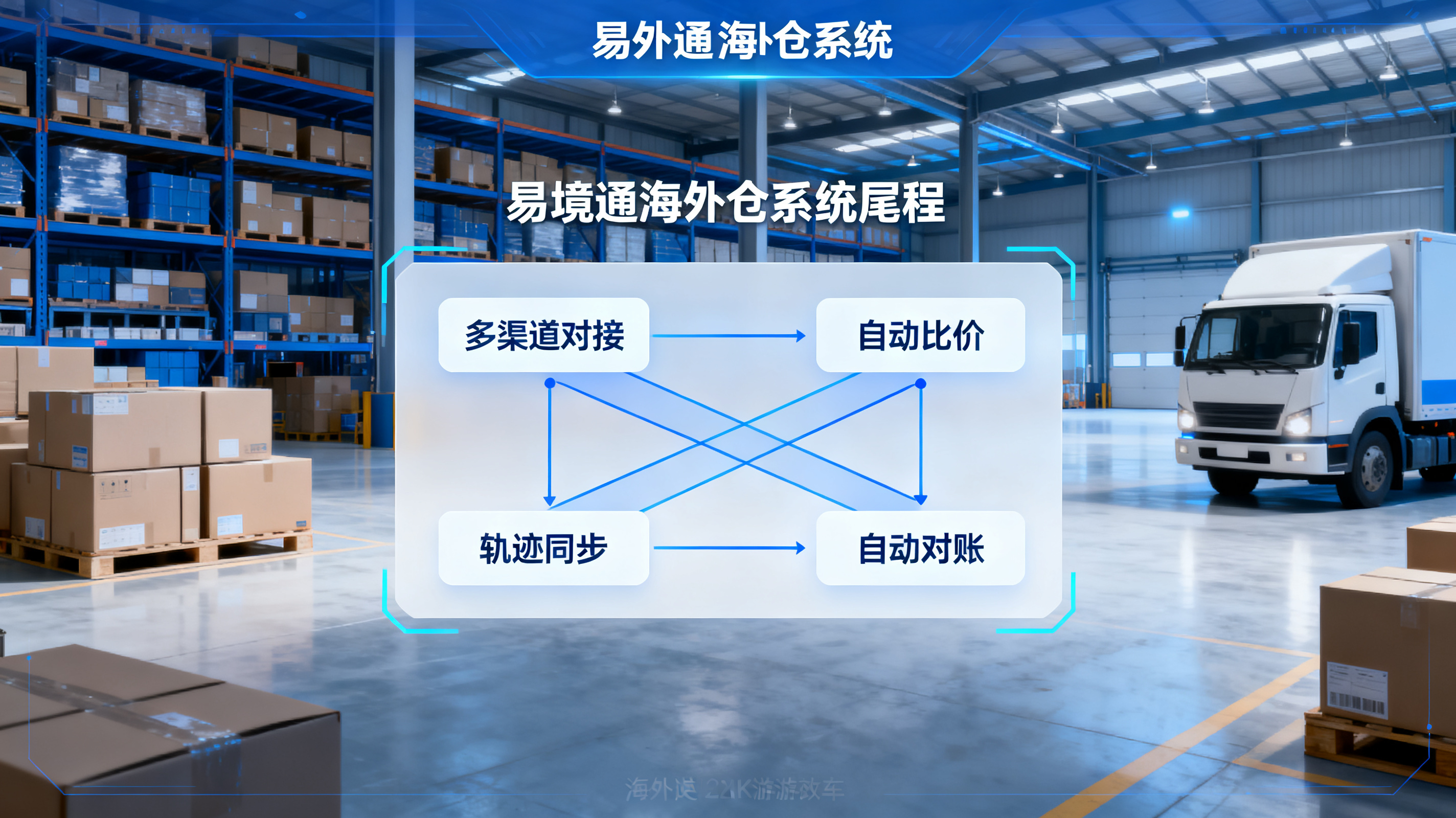 海外仓尾程环节履约难？恒盛海外仓系统全链路管理降本提效！