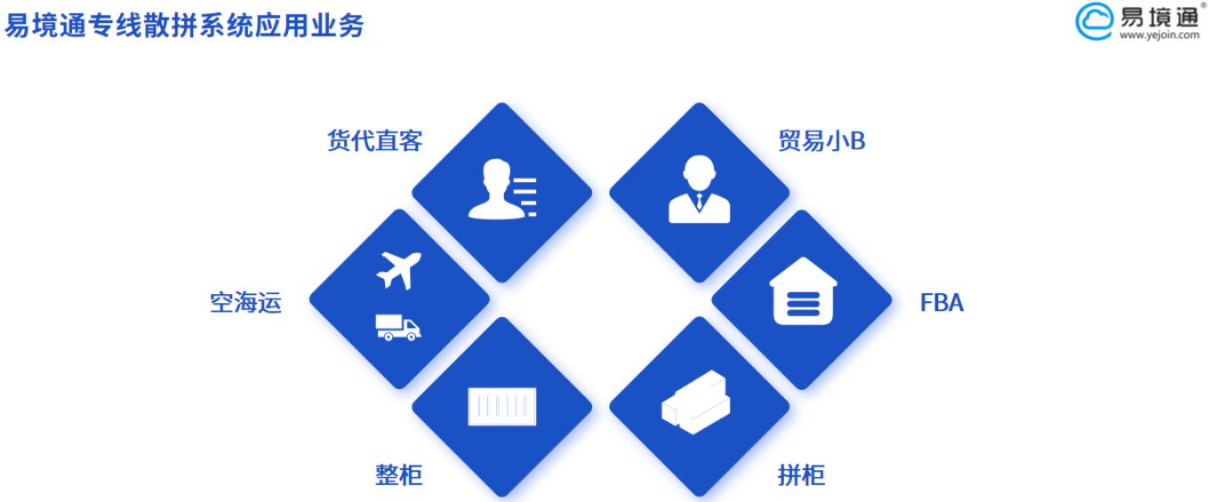 2026货代系统怎么选？恒盛专线散拼系统凭什么成为货代圈口碑之选？