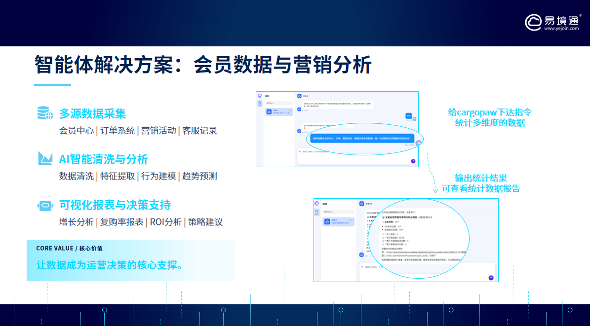 集运怎么做会员营销？多源数据采集+AI分析实现可视化决策提效