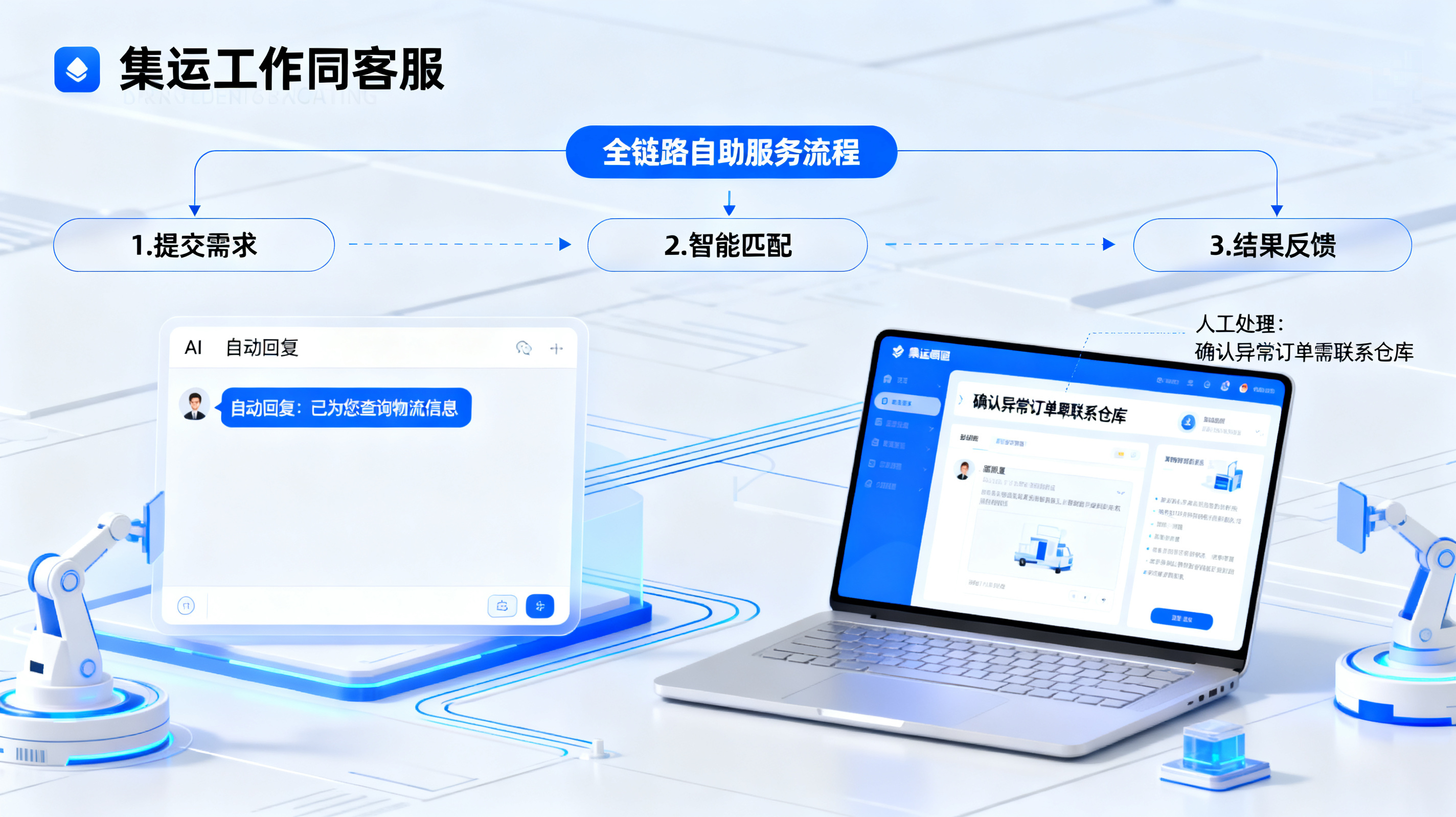 集运系统AI智能客服：人机协同工作流+全链路自助服务，降30%人力成本