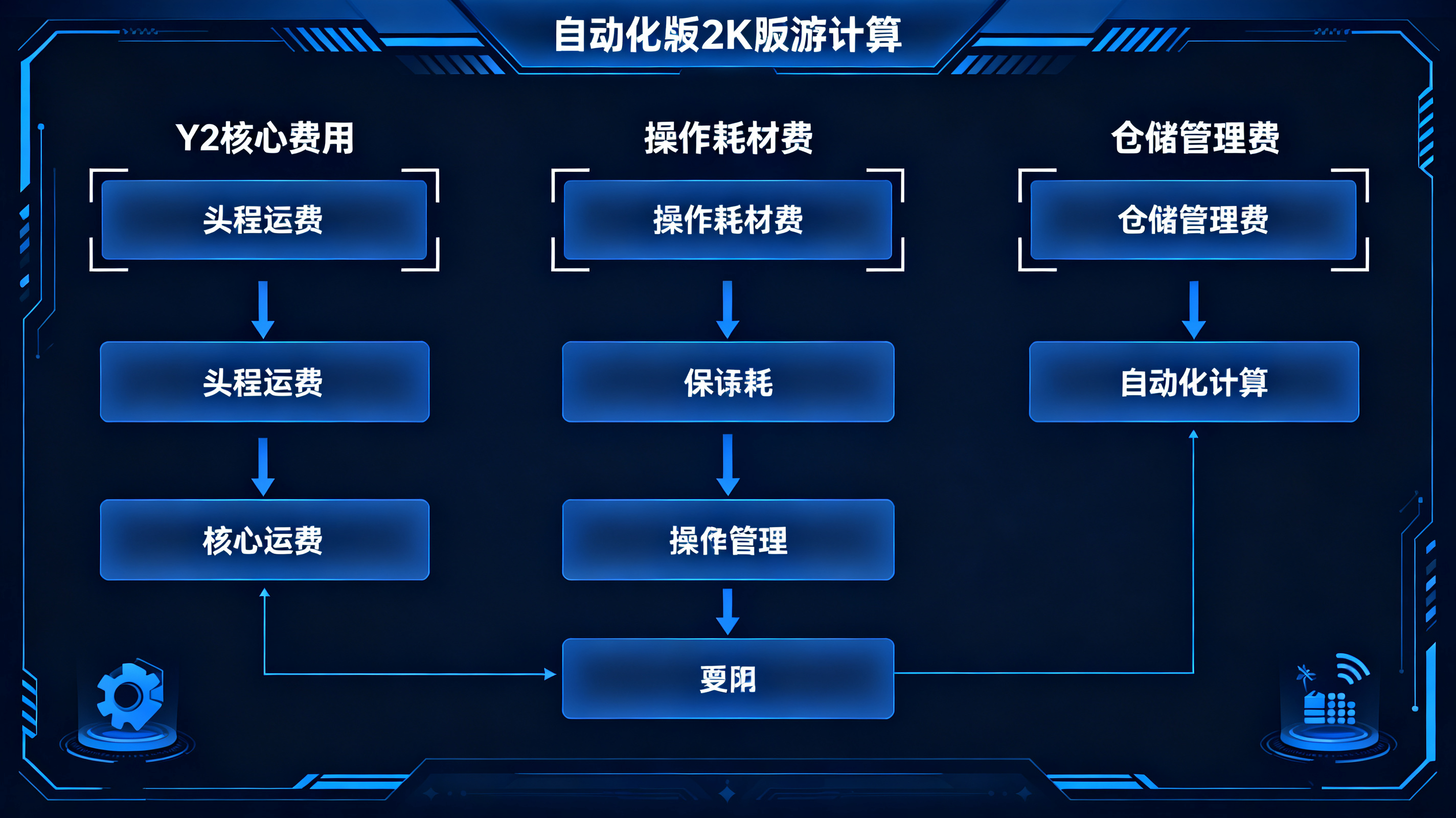 TEMU Y2模式费用拆解：恒盛Y2系统全链路自动核算！