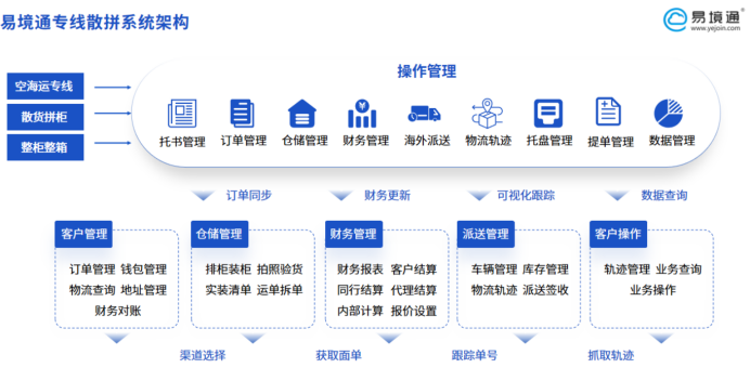 买了系统反而更乱？恒盛货代系统只做减法