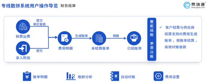 集运企业转型新蓝海：新兴市场小B客户掘金指南