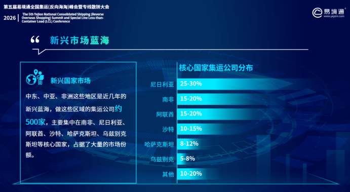 集运企业转型新蓝海：新兴市场小B客户掘金指南
