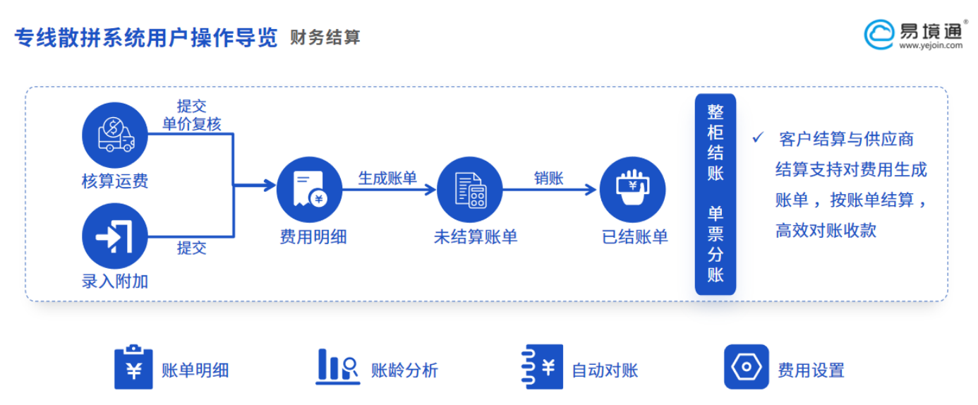 同比大涨 17.7%！中非经贸持续升温，专线散拼助推集运企业抢占非洲新风口