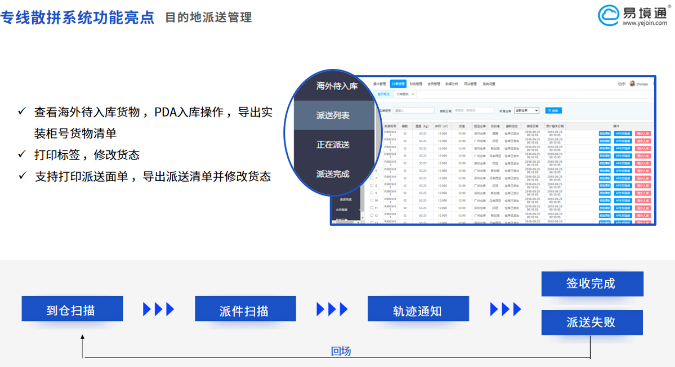 同比大涨 17.7%！中非经贸持续升温，专线散拼助推集运企业抢占非洲新风口