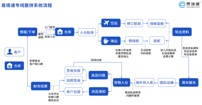 非洲海运运力暴涨54.3%，但货代公司的“隐形风险”更大了