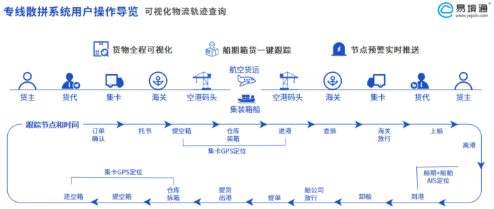非洲海运运力暴涨54.3%，但货代公司的“隐形风险”更大了