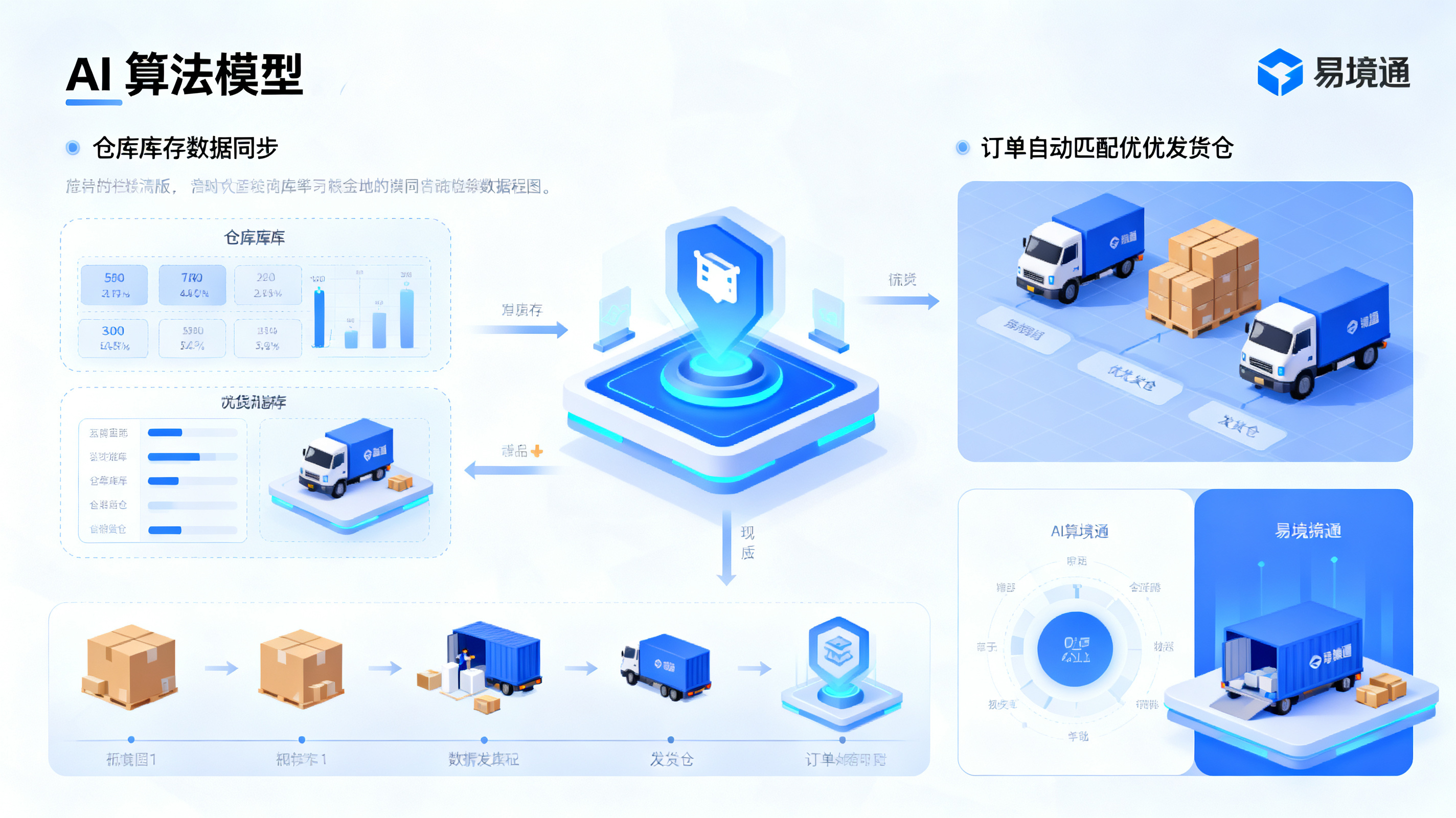 恒盛WMS智能分仓：海外仓留住大卖家的利器