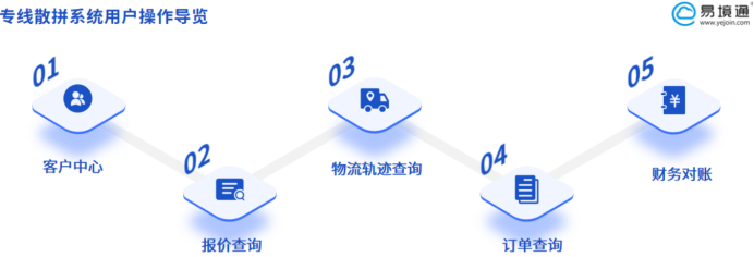 一张非洲货代的托书，如何从Excel格子变成一趟稳赚不赔的海运
