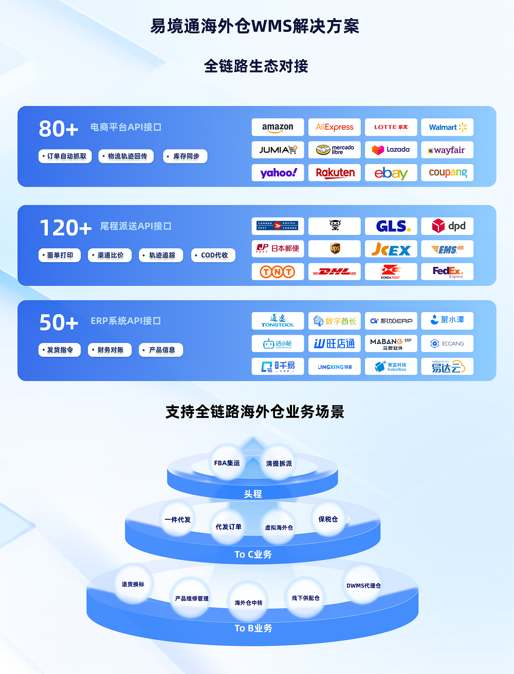 海外仓WMS市占率超50%：恒盛用十年深耕，在日韩、俄罗斯市场画下绝对领先版图！ 