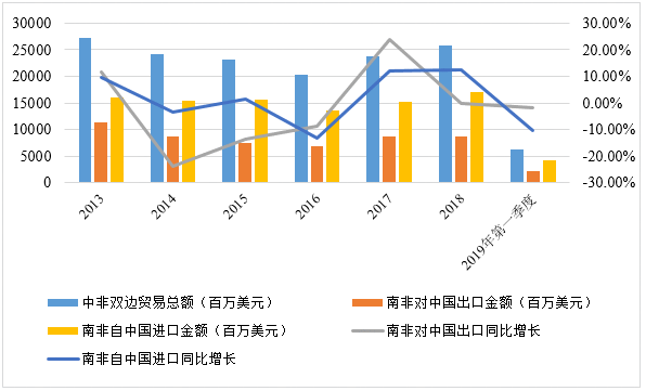 一带一路”视野中的南非德班港