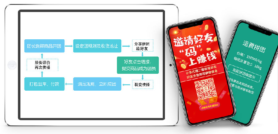 集运营销.png
