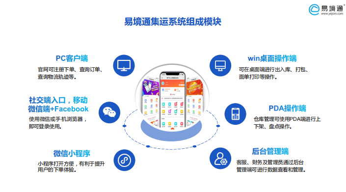 集运系统 集运系统