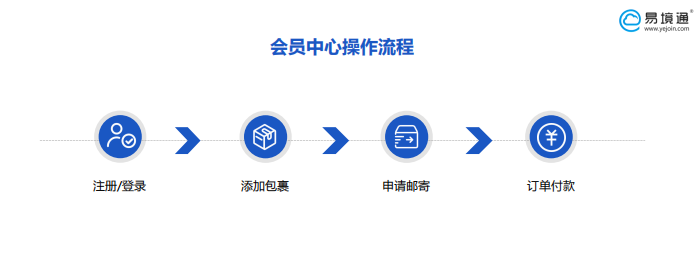 集运系统 集运系统
