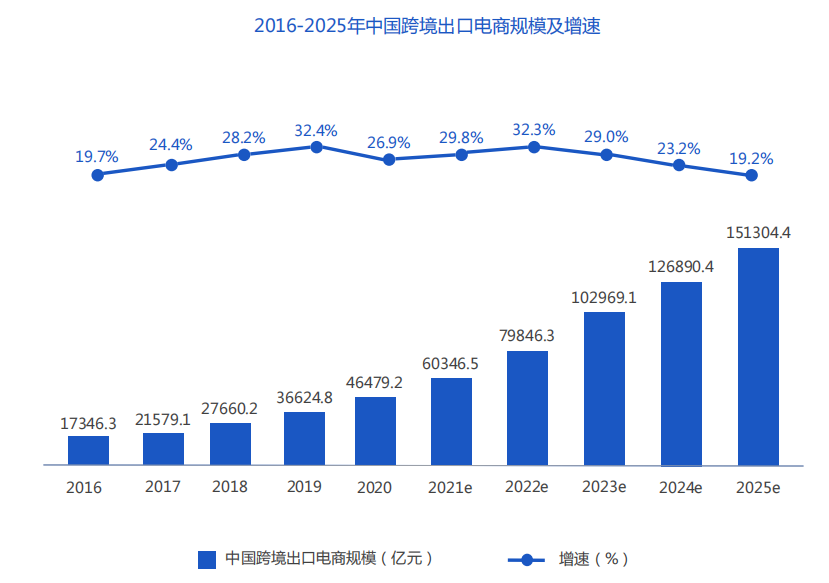 跨境数据图.png