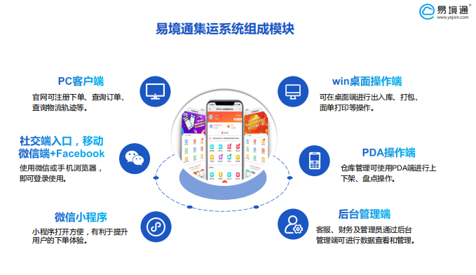 集运系统 集运系统