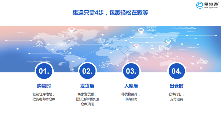 集运系统 集运系统