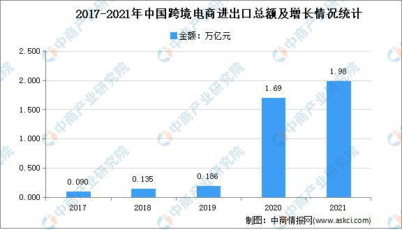跨境电商数据.png