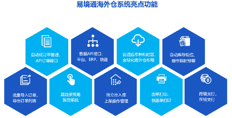 海外仓系统.png