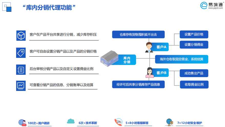 海外仓系统 海外仓系统