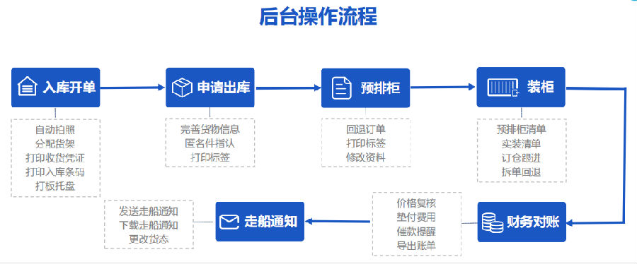 海运系统.png