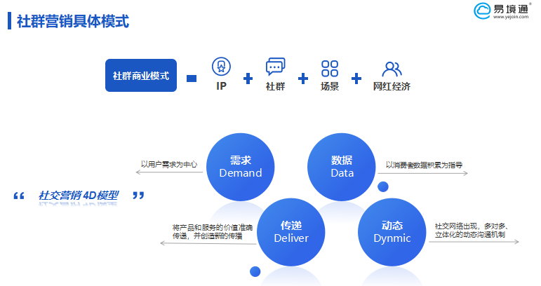集运系统